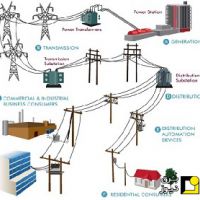 تجهیزات صنعت توزیع برق